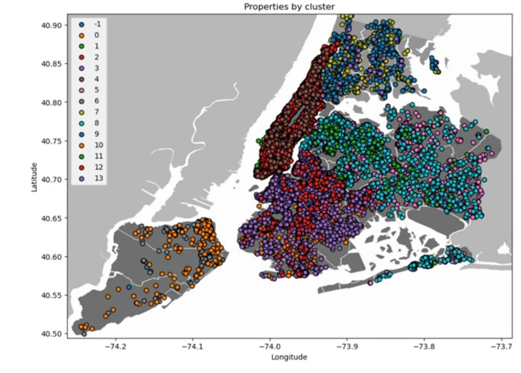 Airbnb Business Analysis screenshot